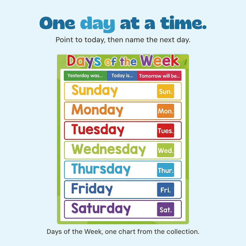 Original Days of the Week chart showing Sunday through Saturday.