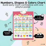 TibaToes™ Talking Alphabet Learning Wall Chart