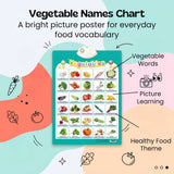 TibaToes™ Talking Alphabet Learning Wall Chart