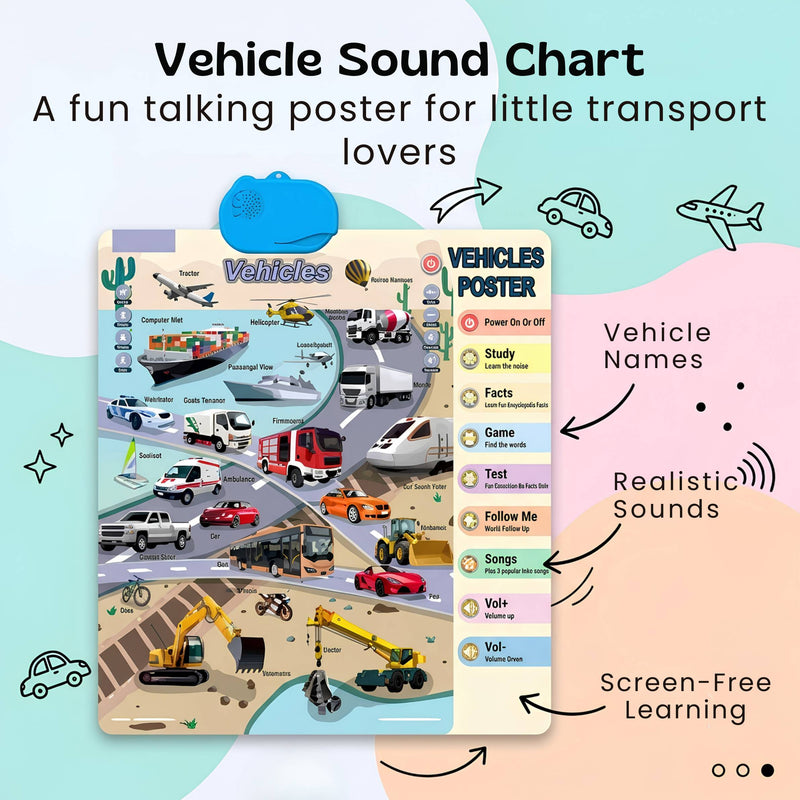 TibaToes™ Talking Alphabet Learning Wall Chart