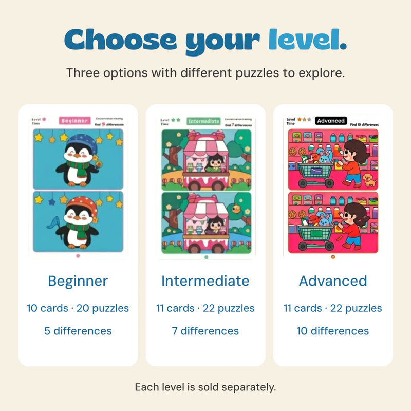 Three separate choices compared: Beginner with 10 cards, 20 puzzles and 5 differences; Intermediate with 11 cards, 22 puzzles and 7 differences; Advanced with 11 cards, 22 puzzles and 10 differences.