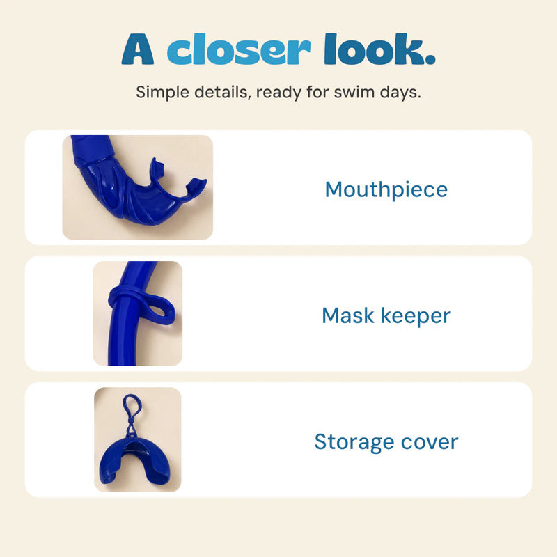 Three labelled details of the blue snorkel: mouthpiece, mask keeper and matching storage cover.