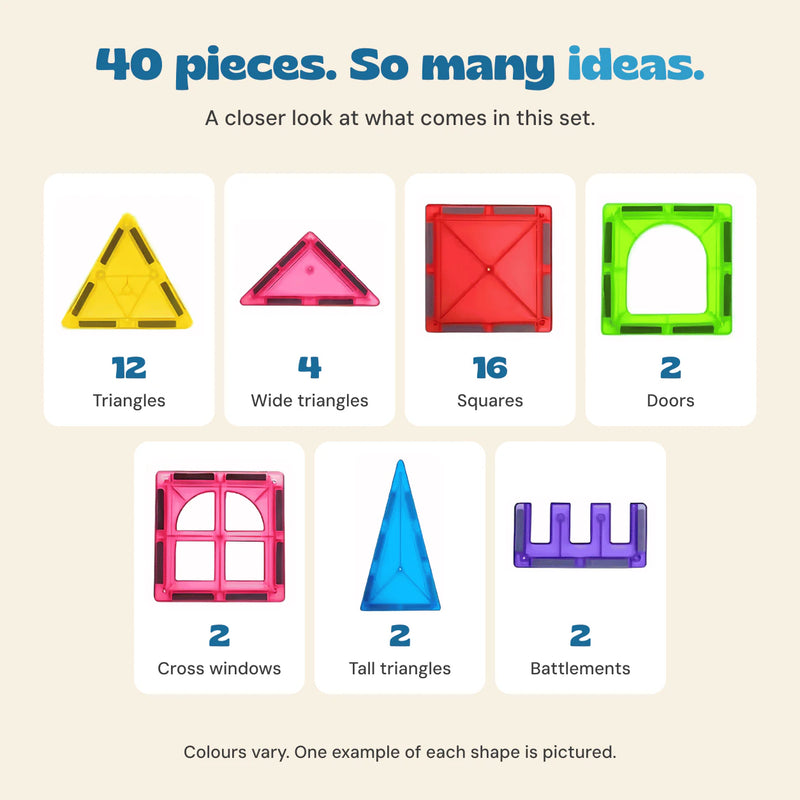 The supplied 40-piece magnetic tile set contents, with quantities by shape.