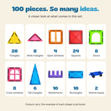 The supplied 100-piece magnetic tile set contents, with quantities by shape.
