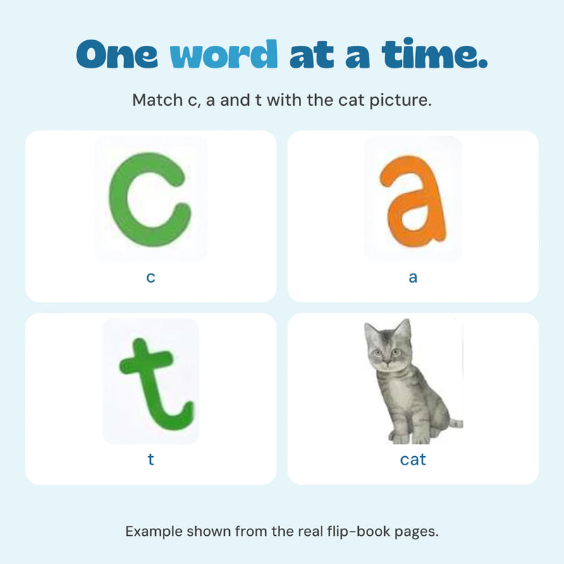 Original c, a, t and cat picture details presented together as an example word.