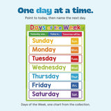Original Days of the Week chart showing Sunday through Saturday.
