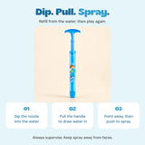 Three steps: dip the nozzle in water, pull the handle, then point away and push to spray.