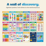 Eighteen learning posters show the alphabet, shapes, seasons, numbers, emotions, months, time, weather, maps and other topics.