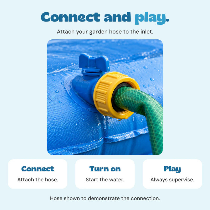 The original blue inlet, yellow collar and green hose shown close up, with connect, turn on and supervised play steps.
